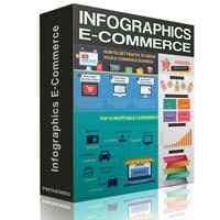 Infographies Commerce électronique